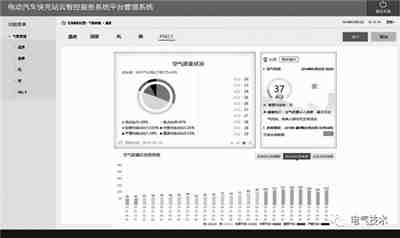 電動汽車蓄電池充電機快充站智能運維管理解決方案