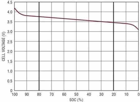 充電機充電鋰電池在冬天失活到底是咋回事? 充電機充電鋰電池在冬天失活到底是咋回事?