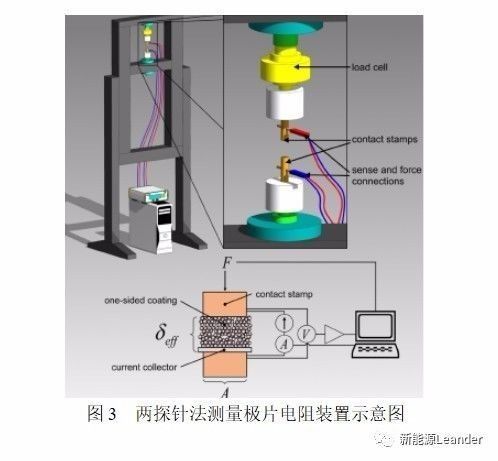 智能充電機充電鋰電池極片電導率測試方法及其影響因素