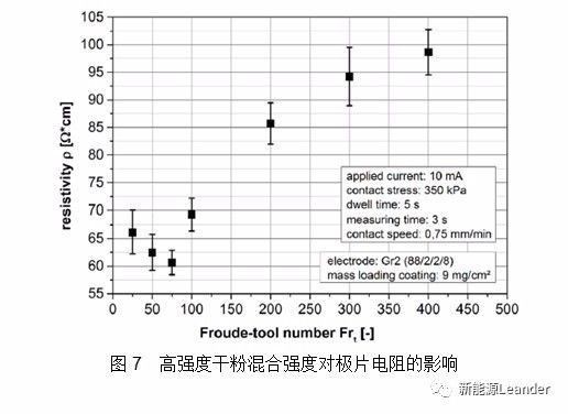 智能充電機充電鋰電池極片電導率測試方法及其影響因素