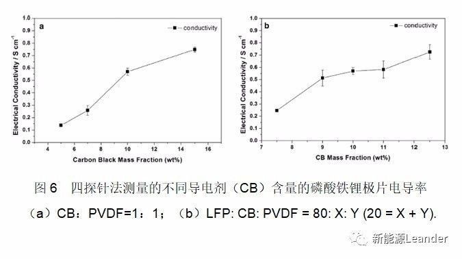 智能充電機充電鋰電池極片電導率測試方法及其影響因素