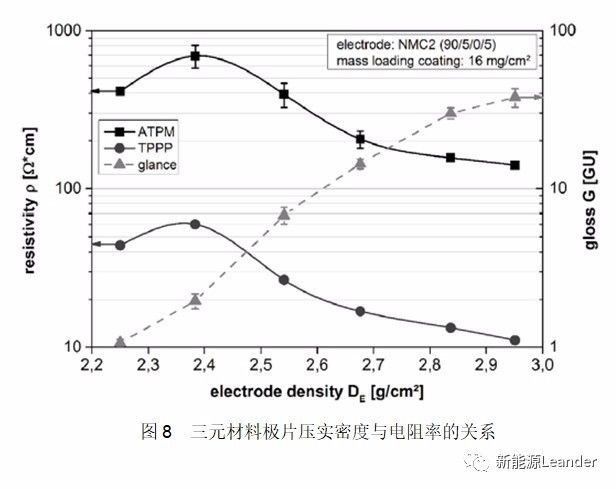 智能充電機充電鋰電池極片電導率測試方法及其影響因素