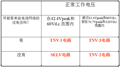 直流電源的安規有哪些? 直流電源的安規有哪些?