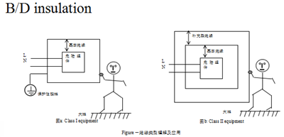 直流電源的安規有哪些? 直流電源的安規有哪些?