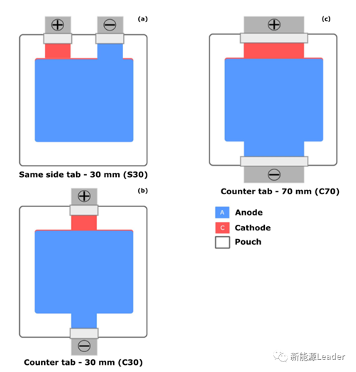 如何提高的為充電機(jī)充電鋰離子蓄電池散熱？