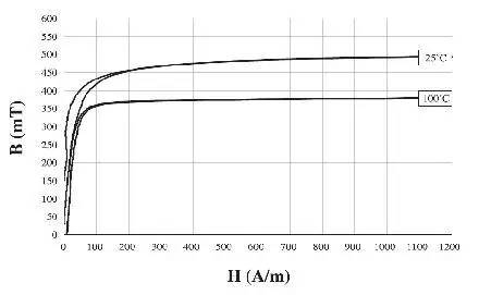 直流穩(wěn)壓電源可靠性設計的幾個要點