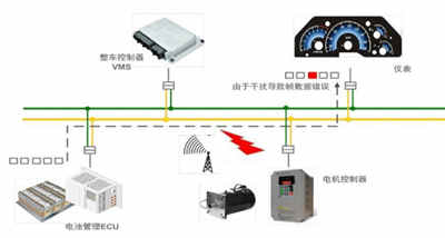 充電機安裝中如何快速實現(xiàn)CAN總線故障定位? 充電機安裝中如何快速實現(xiàn)CAN總線故障定位?