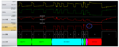 充電機安裝中如何快速實現(xiàn)CAN總線故障定位? 充電機安裝中如何快速實現(xiàn)CAN總線故障定位?