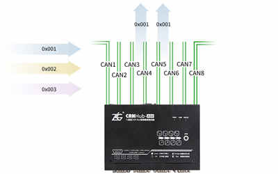 充電機安裝中如何快速實現(xiàn)CAN總線故障定位? 充電機安裝中如何快速實現(xiàn)CAN總線故障定位?