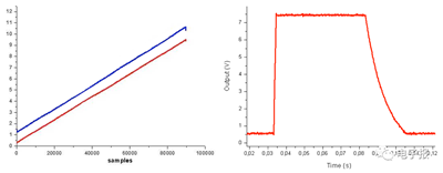 蓄電池充電機使用電流鏡控制電源是什么? 蓄電池充電機使用電流鏡控制電源是什么?