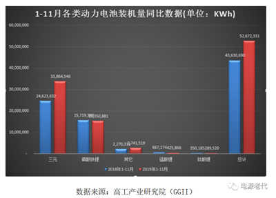從比亞迪刀片電池和特斯拉無鈷電池看儲能動力電池市場發展趨勢 從比亞迪刀片電池和特斯拉無鈷電池看儲能動力電池市場發展趨勢